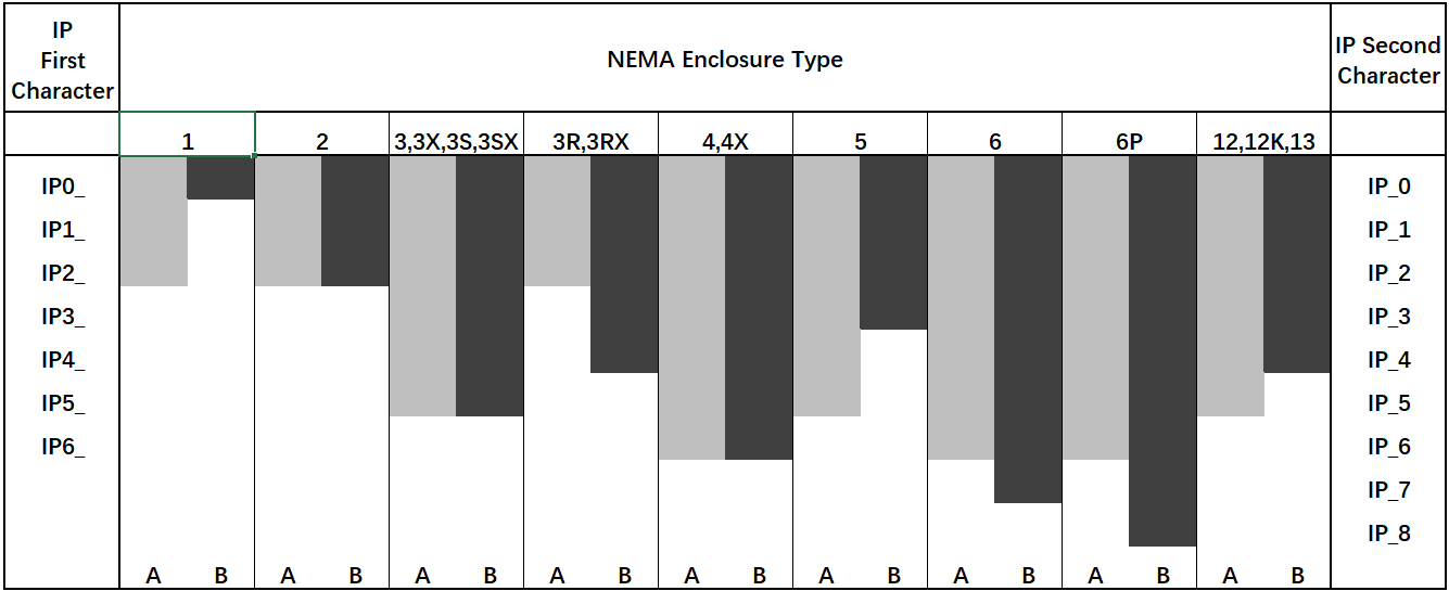 TECO MOTORS TECO MOTORS